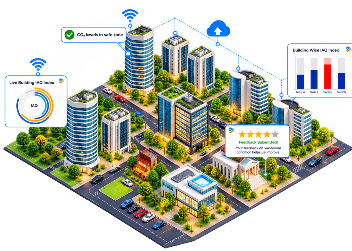 Smart-City-IAQ-Dashboard-Diorama-ruu15ib591wpyz9w15wmezr4owtk1poge5iyig2tmw